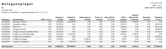 Assets Analysis with Reposting Report