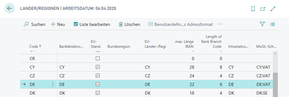 Länder/Regionen